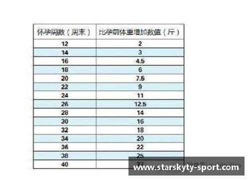 球员体重与身体素质表现相关性探究